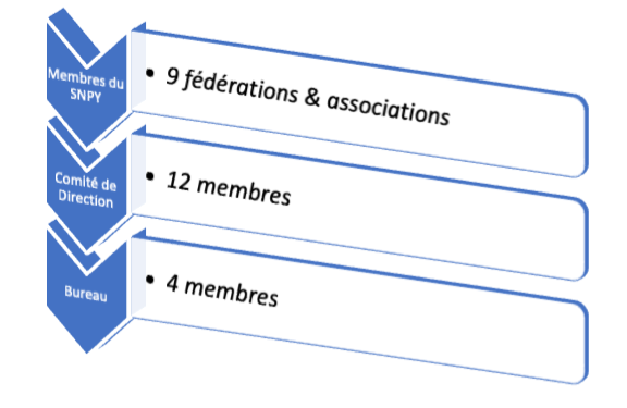 Organigramme SNPY
